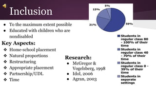 Inclusion 
● To the maximum extent possible 
● Educated with children who are 
nondisabled 
Key Aspects: 
❖ Home-school placement 
❖ Natural proportions 
❖ Restructuring 
❖ Appropriate placement 
❖ Partnership/UDL 
❖ Time 
Research: 
● McGregor & 
Vogelsberg, 1998 
● Idol, 2006 
● Agran, 2003 
 