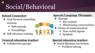 Social/Behavioral 
Speech/Language Therapist: 
❖ Therapy 
➢ Eye-contact 
➢ Maintaining conversations 
❖ Forms of communication 
➢ Non-verbal signals 
➢ Symbols 
School Counselor: 
❖ Goal-focused counseling 
sessions 
➢ Self-concept 
➢ Friendships 
❖ Self-advocacy training 
General education teacher: 
❖ Collaborative groups 
Special education teacher: 
❖ Social dilemma curriculum 
➢ Problem-solving 
 