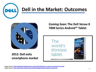 Dell in the Market: Outcomes
2012: Dell exits
smartphone market
Image 1 Source: http://blogdetecnologiamoderna.com/moviles/dell-lanza-en-mexico-smartphone-mini-3ix/
Image 2 Source: http://www.dell.com/learn/us/en/19/campaigns/laptops-tablets-coming-soon
Coming Soon: The Dell Venue 8
7000 Series Android™ Tablet
14
 
