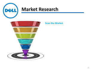 Market Research
Scan the Market
Survey
Broad Research
68 Quantifiable Variables
17 Variables used in Regression
Final Equation
21
 