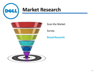 Market Research
Scan the Market
Survey
Broad Research
68 Quantifiable Variables
17 Variables used in Regression
Final Equation
23
 