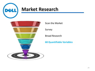 Market Research
Scan the Market
Survey
Broad Research
68 Quantifiable Variables
17 Variables used in Regression
Final Equation
24
 