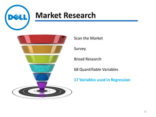 Market Research
Scan the Market
Survey
Broad Research
68 Quantifiable Variables
17 Variables used in Regression
Final Equation
25
 