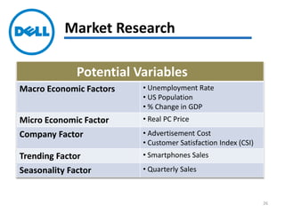 Market Research
Potential Variables
Macro Economic Factors • Unemployment Rate
• US Population
• % Change in GDP
Micro Economic Factor • Real PC Price
Company Factor • Advertisement Cost
• Customer Satisfaction Index (CSI)
Trending Factor • Smartphones Sales
Seasonality Factor • Quarterly Sales
26
 