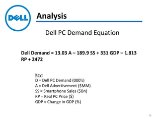 Analysis
Dell Demand = 13.03 A – 189.9 SS + 331 GDP – 1.813
RP + 2472
Key:
D = Dell PC Demand (000’s)
A = Dell Advertisement ($MM)
SS = Smartphone Sales ($Bn)
RP = Real PC Price ($)
GDP = Change in GDP (%)
Dell PC Demand Equation
29
 
