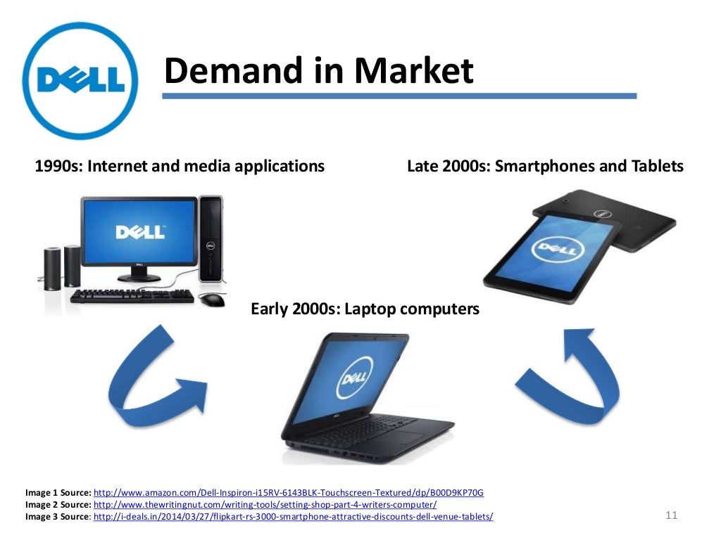 Consumer Demand Analysis and Forecast for Dell