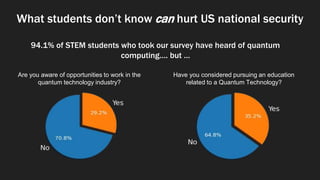 What students don’t know can hurt US national security
94.1% of STEM students who took our survey have heard of quantum
co...