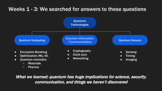 Weeks 1 - 3: We searched for answers to these questions
Quantum
Technologies
Quantum Sensors
Quantum Computing
Quantum Inf...