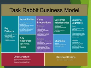 Task Rabbit Business Model
 