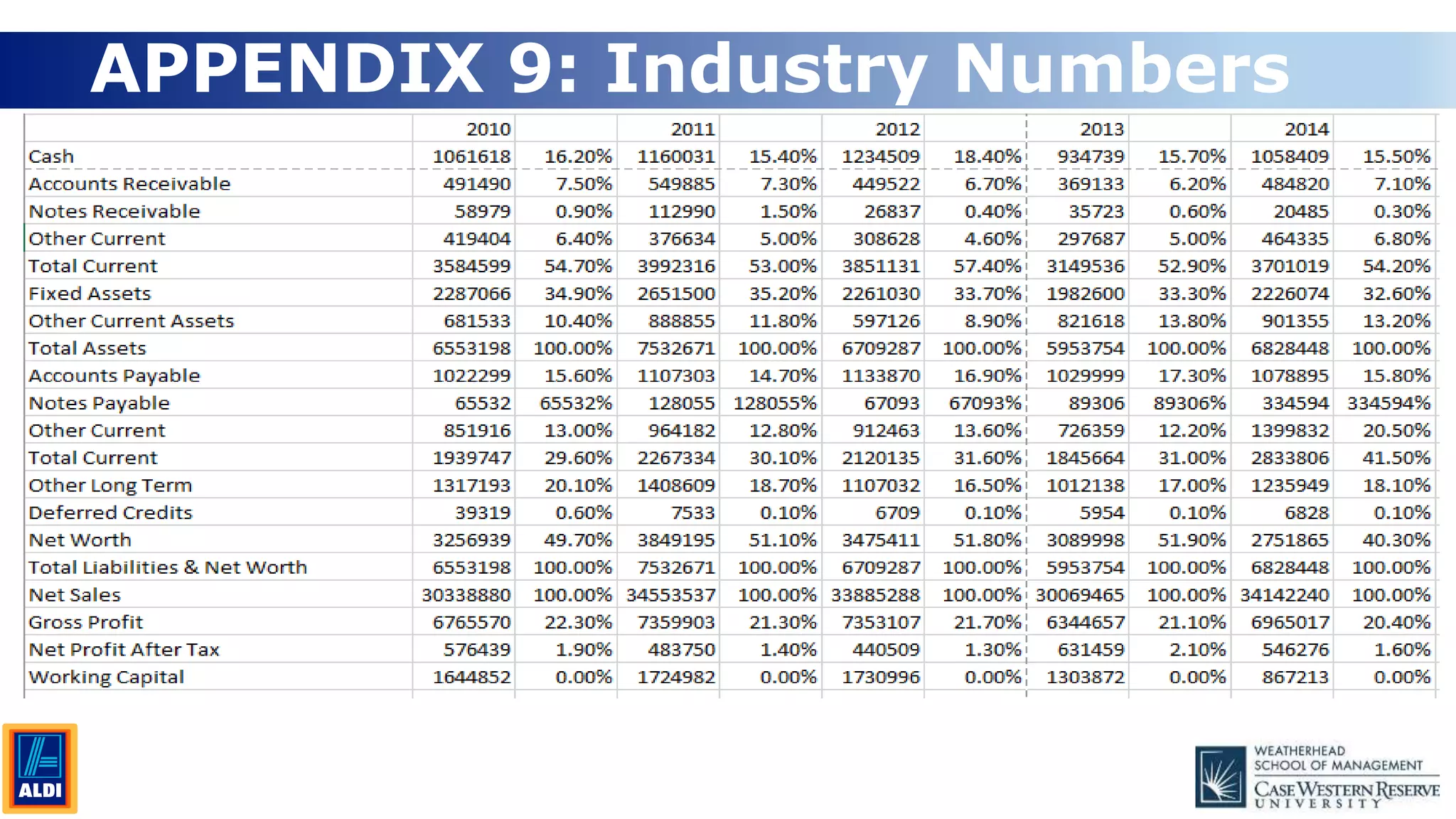 24
APPENDIX 9: Industry Numbers
 