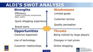 Aldi's Expansion Strategy | PPT