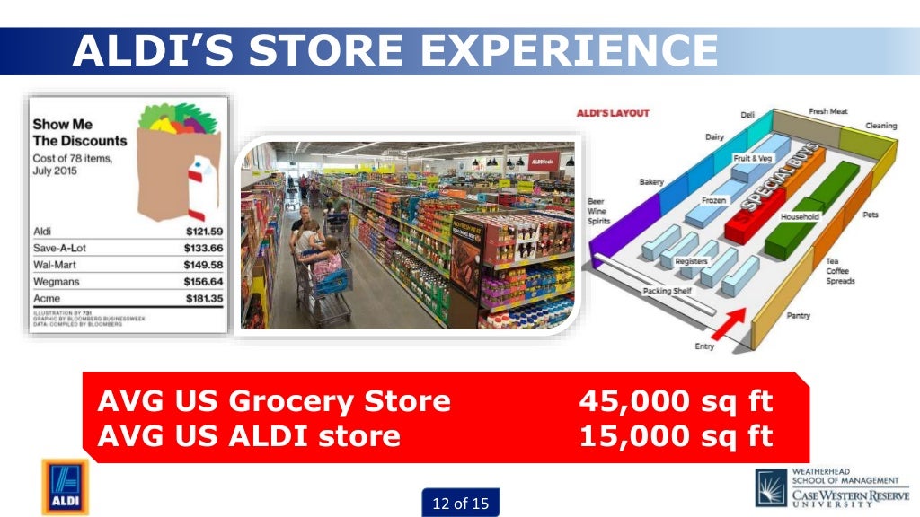 Aldi's Expansion Strategy