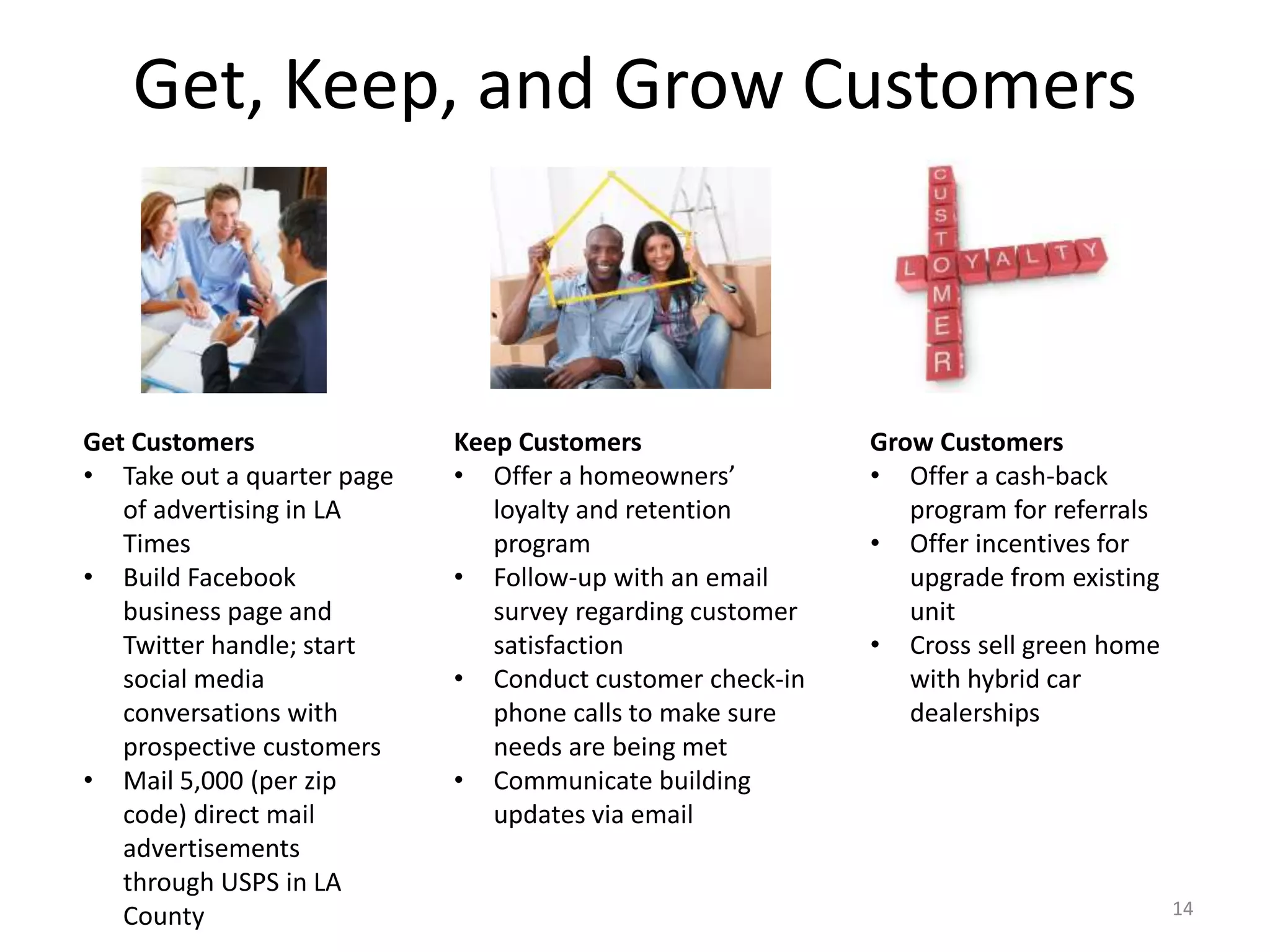 Get Customers
• Take out a quarter page
of advertising in LA
Times
• Build Facebook
business page and
Twitter handle; start
social media
conversations with
prospective customers
• Mail 5,000 (per zip
code) direct mail
advertisements
through USPS in LA
County
Keep Customers
• Offer a homeowners’
loyalty and retention
program
• Follow-up with an email
survey regarding customer
satisfaction
• Conduct customer check-in
phone calls to make sure
needs are being met
• Communicate building
updates via email
Grow Customers
• Offer a cash-back
program for referrals
• Offer incentives for
upgrade from existing
unit
• Cross sell green home
with hybrid car
dealerships
14
Get, Keep, and Grow Customers
 