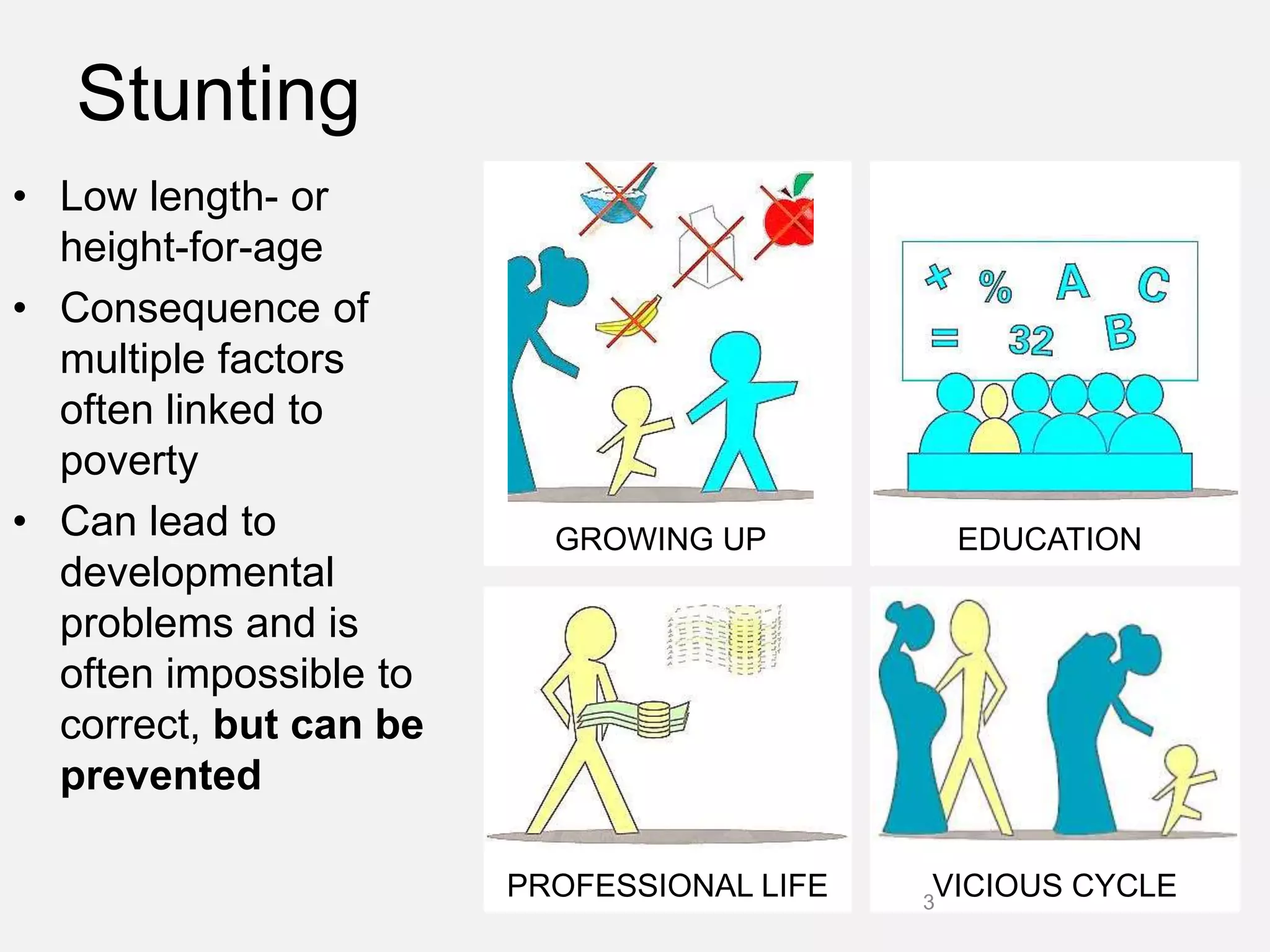 Stunting
• Low length- or
height-for-age
• Consequence of
multiple factors
often linked to
poverty
• Can lead to
developmental
problems and is
often impossible to
correct, but can be
prevented
GROWING UP EDUCATION
VICIOUS CYCLEPROFESSIONAL LIFE 3
 
