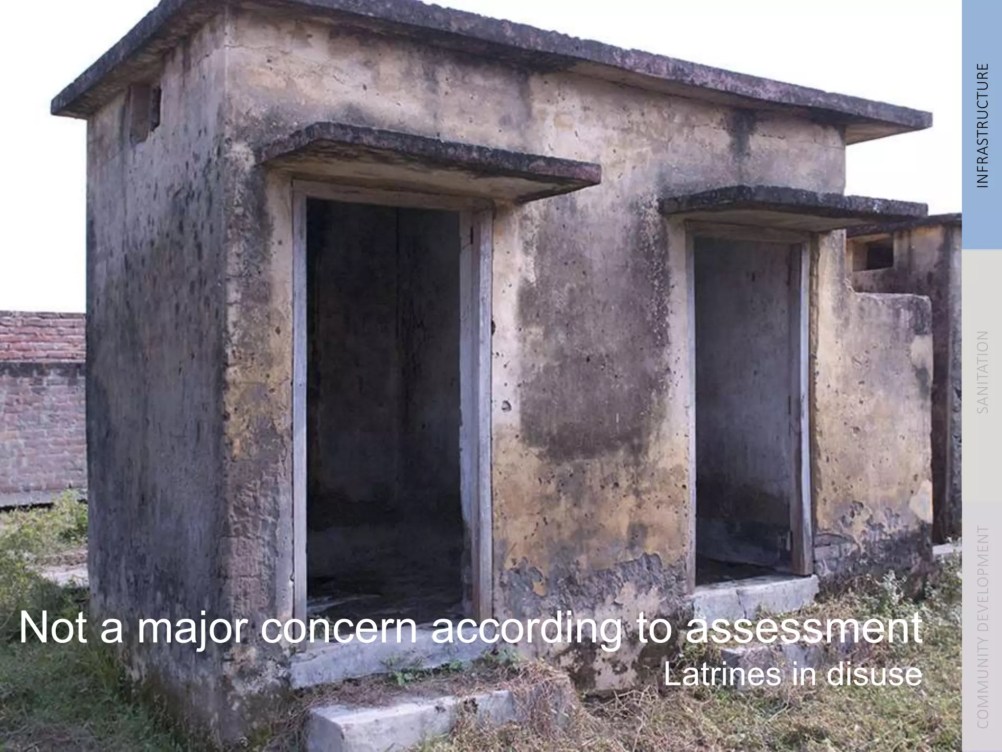 INFRASTRUCTURESANITATIONCOMMUNITYDEVELOPMENT
Not a major concern according to assessment
Latrines in disuse
30
 