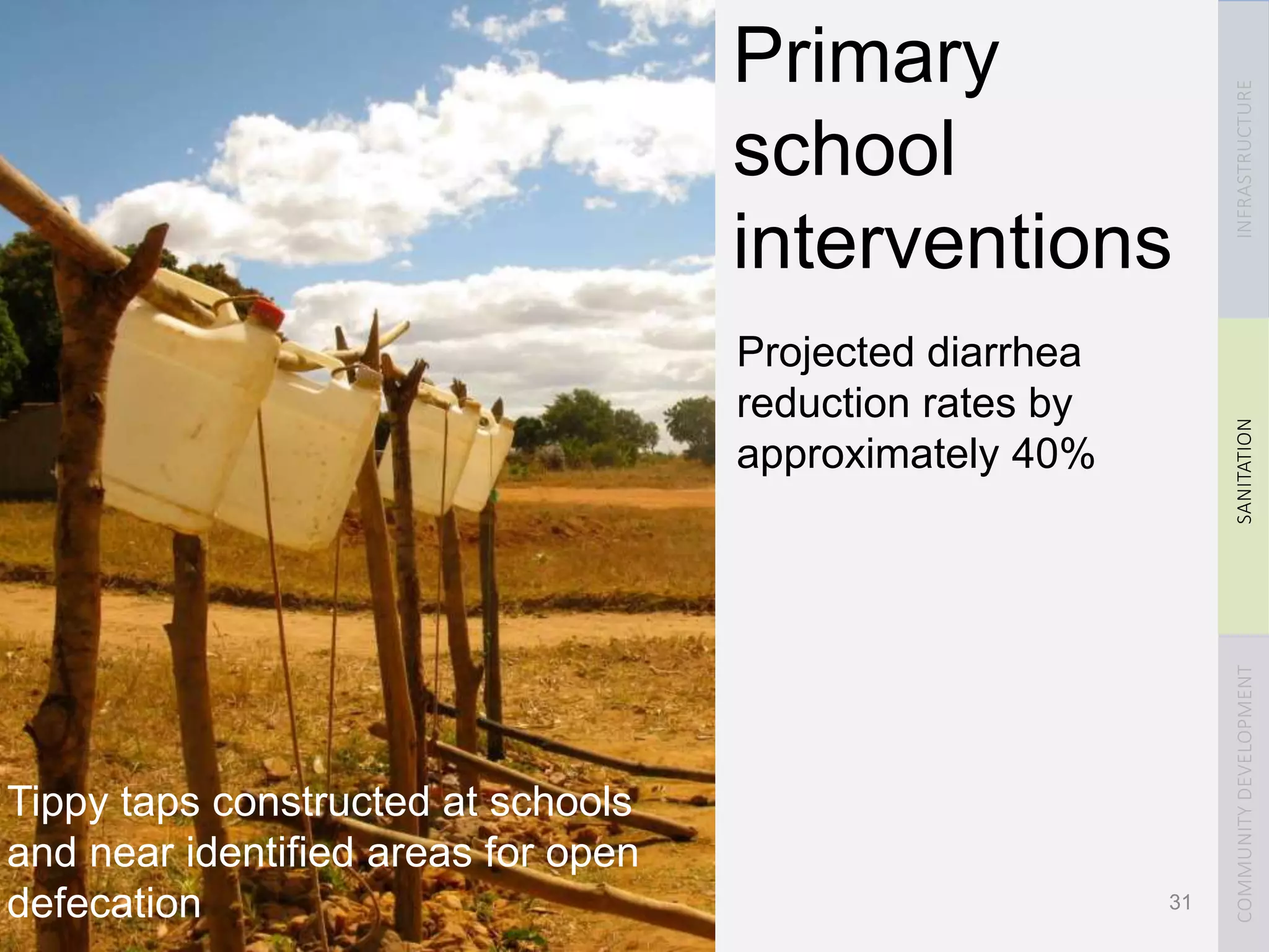 Primary
school
interventions
Projected diarrhea
reduction rates by
approximately 40%
INFRASTRUCTURESANITATIONCOMMUNITYDEVELOPMENT
Tippy taps constructed at schools
and near identified areas for open
defecation 31
 