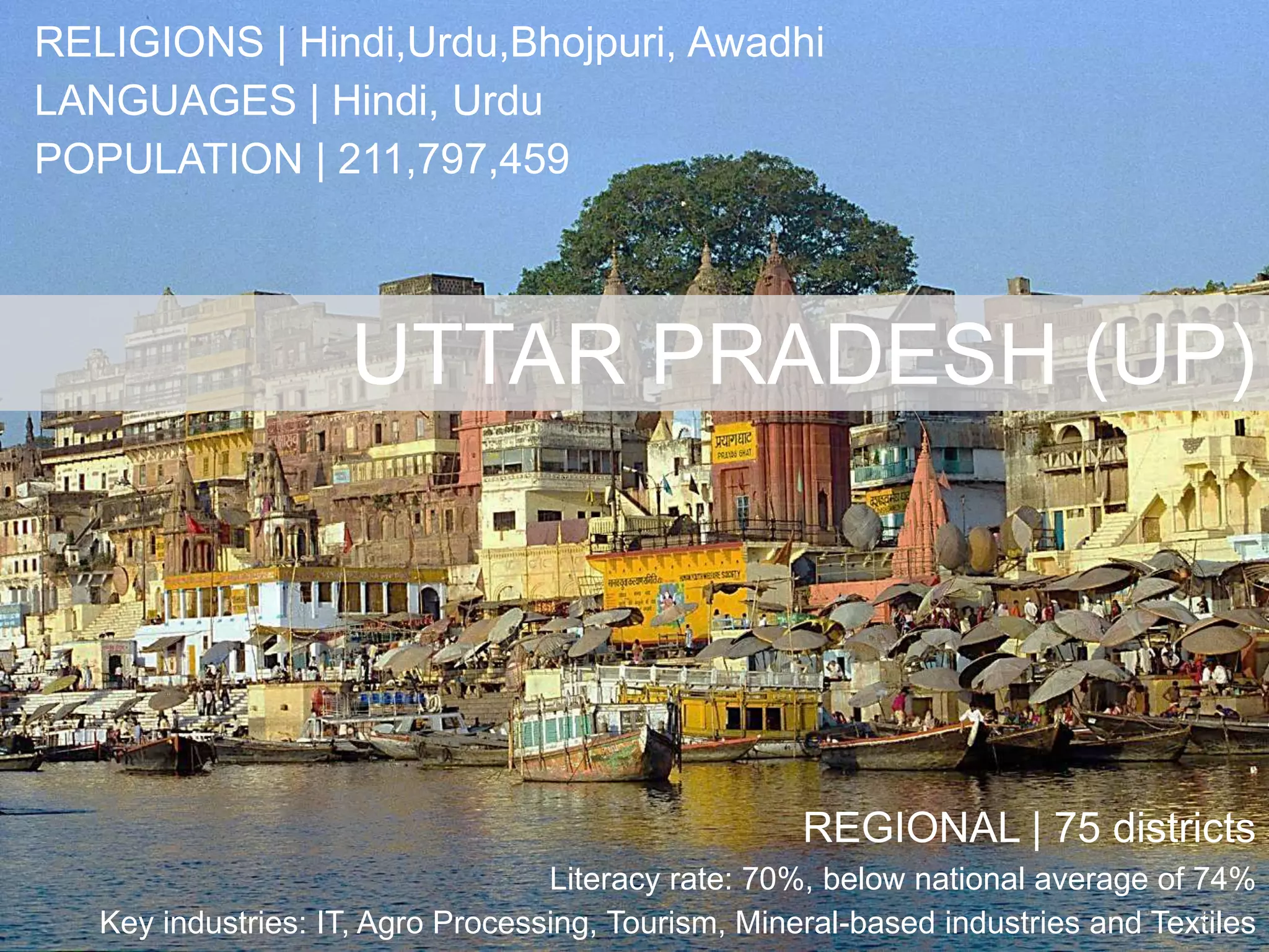 Uttar Pradesh
RELIGIONS | Hindi,Urdu,Bhojpuri, Awadhi
LANGUAGES | Hindi, Urdu
POPULATION | 211,797,459
REGIONAL | 75 districts
Literacy rate: 70%, below national average of 74%
Key industries: IT, Agro Processing, Tourism, Mineral-based industries and Textiles
UTTAR PRADESH (UP)
5
 