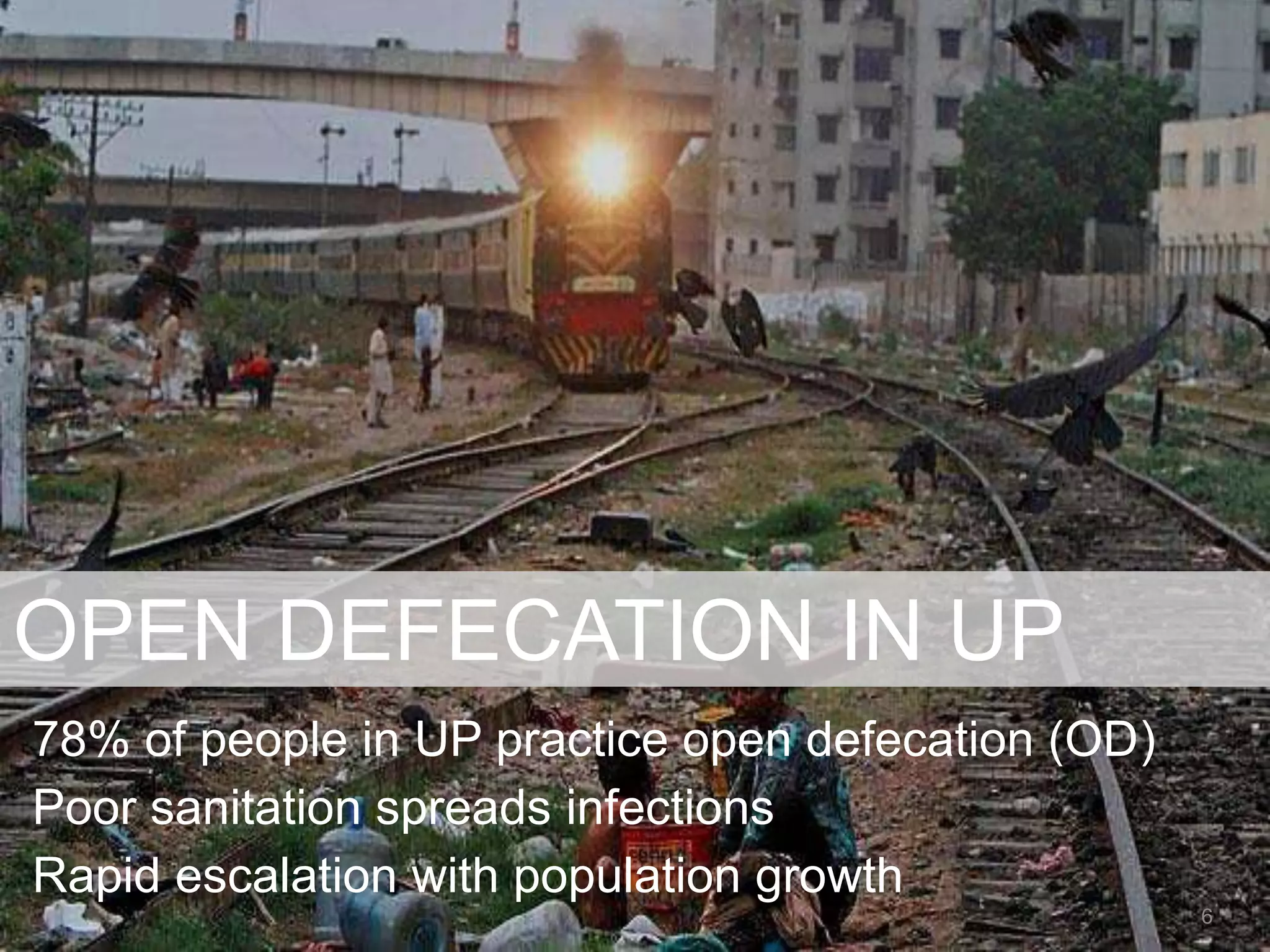 78% of people in UP practice open defecation (OD)
Poor sanitation spreads infections
Rapid escalation with population growth
OPEN DEFECATION IN UP
6
 