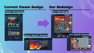 Current Steam Design Our Redesign
Steam Homepage
Steam Search Feature
Our Homepage
Our Search Feature
 