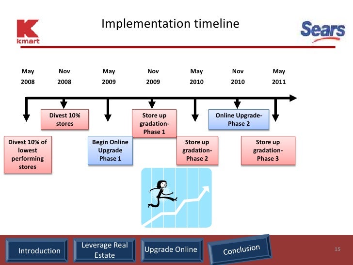 strategy recommendation under fontanacountryinn com strategy recommendation