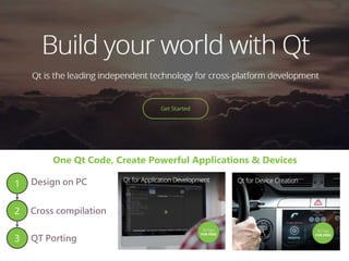 One Qt Code, Create Powerful Applications & Devices
1
2
3
Design on PC
Cross compilation
QT Porting
 