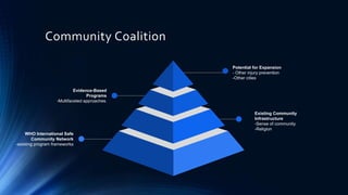 Community Coalition
Existing Community
Infrastructure
-Sense of community
-Religion
WHO International Safe
Community Network
-existing program frameworks
Potential for Expansion
- Other injury prevention
-Other cities
Evidence-Based
Programs
-Multifaceted approaches.
 