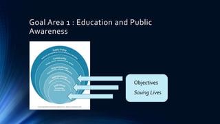 Goal Area 1 : Education and Public
Awareness
Objectives
Saving Lives
 