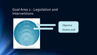 Goal Area 2 : Legislation and
Interventions
Objective
Alvarez 2018
 