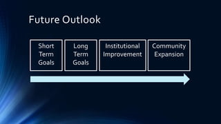 Future Outlook
Short
Term
Goals
Long
Term
Goals
Institutional
Improvement
Community
Expansion
 