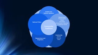 Health Care
Delivery Systems
Government
Transportation
Health
Education
Directorate of Security
of National Transit
Community
Church
Schools
Work
Researchers and
Engineers
National Police
Community
Coalitions
 