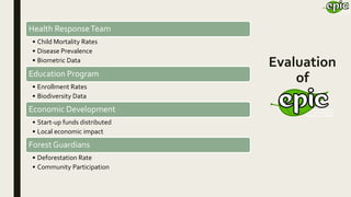 Evaluation
of
Health ResponseTeam
• Child Mortality Rates
• Disease Prevalence
• Biometric Data
Education Program
• Enrollment Rates
• Biodiversity Data
Economic Development
• Start-up funds distributed
• Local economic impact
Forest Guardians
• Deforestation Rate
• Community Participation
 