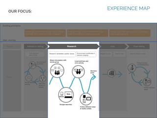 OUR FOCUS:

EXPERIENCE MAP

 