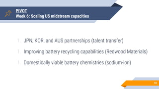 PIVOT
Week 6: Scaling US midstream capacities
1. JPN, KOR, and AUS partnerships (talent transfer)
1. Improving battery rec...