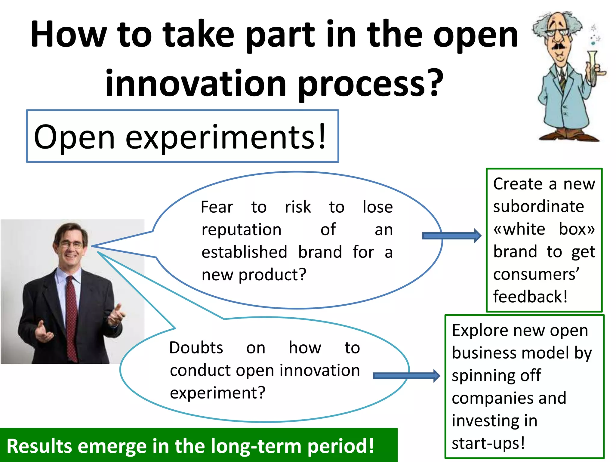 Open experiments!
How to take part in the open
innovation process?
Fear to risk to lose
reputation of an
established brand for a
new product?
Create a new
subordinate
«white box»
brand to get
consumers’
feedback!
Explore new open
business model by
spinning off
companies and
investing in
start-ups!Results emerge in the long-term period!
Doubts on how to
conduct open innovation
experiment?
 