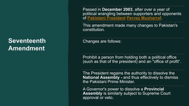 Pakistan Constitutional Amendments | PPTX | Islam | Religion & Spirituality