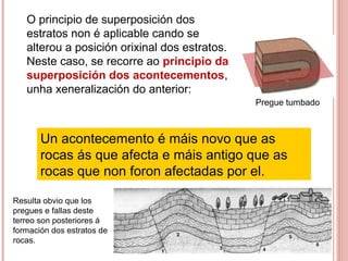 O principio de superposición dos
estratos non é aplicable cando se
alterou a posición orixinal dos estratos.
Neste caso, se recorre ao principio da
superposición dos acontecementos,
unha xeneralización do anterior:
Un acontecemento é máis novo que as
rocas ás que afecta e máis antigo que as
rocas que non foron afectadas por el.
Pregue tumbado
Resulta obvio que los
pregues e fallas deste
terreo son posteriores á
formación dos estratos de
rocas.
 