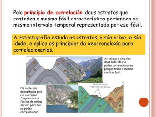 Polo principio de correlación dous estratos que
conteñen o mesmo fósil característico pertencen ao
mesmo intervalo temporal representado por ese fósil.
A estratigrafía estuda os estratos, a súa orixe, a súa
idade, e aplica os principios da xeocronoloxía para
correlacionarlos.
Os materiais
depositados polo
río conteñen
fragmentos de
fósiles de ambas
series, pero non
se poden
correlacionar.
As calizas a ámbolos
dous lados do río
poden correlacionarse
porque teñen o mesmo
contido fósil.
 