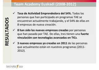 Team Academy Euskadi (2008-2012)

              Tasa de Actividad Emprendedora del 54%. Todas las
              personas que han participado en programas TAE se
RESULTADOS

              encuentran actualmente trabajando, y el 54% de ellas en
              8 empresas de nueva creación.
              8 han sido las nuevas empresas creadas por personas
              que han pasado por TAE. De ellas, tres tienen una fuerte
              vinculación con tecnologías avanzadas en TICs.
              3 nuevas empresas ya creadas en 2011 de las personas
              que actualmente están en nuestros programas (2011-
              2012).
 