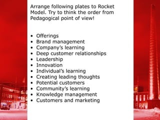 Arrange following plates to Rocket
Model. Try to think the order from
Pedagogical point of view!


•   Offerings
•   Brand management
•   Company’s learning
•   Deep customer relationships
•   Leadership
•   Innovation
•   Individual’s learning
•   Creating leading thoughts
•   Potential customers
•   Community’s learning
•   Knowledge management
•   Customers and marketing
 