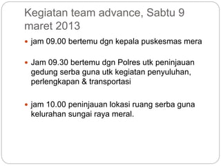 Kegiatan team advance, Sabtu 9
maret 2013
 jam 09.00 bertemu dgn kepala puskesmas mera
 Jam 09.30 bertemu dgn Polres utk peninjauan
gedung serba guna utk kegiatan penyuluhan,
perlengkapan & transportasi
 jam 10.00 peninjauan lokasi ruang serba guna
kelurahan sungai raya meral.
 