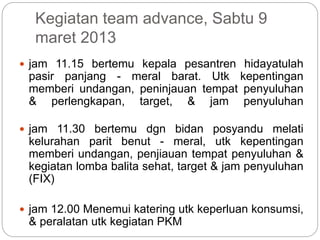 Kegiatan team advance, Sabtu 9
maret 2013
 jam 11.15 bertemu kepala pesantren hidayatulah
pasir panjang - meral barat. Utk kepentingan
memberi undangan, peninjauan tempat penyuluhan
& perlengkapan, target, & jam penyuluhan
 jam 11.30 bertemu dgn bidan posyandu melati
kelurahan parit benut - meral, utk kepentingan
memberi undangan, penjiauan tempat penyuluhan &
kegiatan lomba balita sehat, target & jam penyuluhan
(FIX)
 jam 12.00 Menemui katering utk keperluan konsumsi,
& peralatan utk kegiatan PKM
 