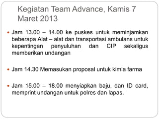 Kegiatan Team Advance, Kamis 7
Maret 2013
 Jam 13.00 – 14.00 ke puskes untuk meminjamkan
beberapa Alat – alat dan transportasi ambulans untuk
kepentingan penyuluhan dan CIP sekaligus
memberikan undangan
 Jam 14.30 Memasukan proposal untuk kimia farma
 Jam 15.00 – 18.00 menyiapkan baju, dan ID card,
memprint undangan untuk polres dan lapas.
 