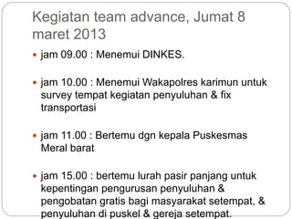 Kegiatan team advance, Jumat 8
maret 2013
 jam 09.00 : Menemui DINKES.
 jam 10.00 : Menemui Wakapolres karimun untuk
survey tempat kegiatan penyuluhan & fix
transportasi
 jam 11.00 : Bertemu dgn kepala Puskesmas
Meral barat
 jam 15.00 : bertemu lurah pasir panjang untuk
kepentingan pengurusan penyuluhan &
pengobatan gratis bagi masyarakat setempat, &
penyuluhan di puskel & gereja setempat.
 