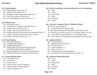 Team Name: Team Agility Assessment Survey Survey Date: 1/16/2015
Q1 - Team Disruption Q2 - NO Over-committing- team consistently delivers to it's commitment
m 0 – Manager/Leader disrupts team - 0 m 0 – Never
m 1 – Product Owner disrupts team - 1 m 1 – Rarely
m 2 – Managers or leaders telling people what to do - 3 m 2 – Occasionally
m 3 – Have Agile Leader and Scrum roles - 5 m 3 – Often
m 4 – No one disrupting team, only Scrum roles - 10 m 4 - Very Often
m 5 - Always
Q3 - Product Owner
m 0 – No Product Owner - 0 Q4 - User Story Acceptance- PO uses "Definition of Done"
m 1 – Product Owner who doesn’t understand Scrum - 1 m 0- No user story testing at all
m 2 – Product Owner who disrupts team - 2 m 1- Test sprint follows development sprint
m 3 – Product Owner not involved with team - 2 m 2- Development and test work sequentially within the same sprint
m 4 – Backlog estimated by team before Sprint Planning (READY) - 5 m 3- Tester tests a user story as soon as it is developed, without wait time
m 5 – Release roadmap with dates based on team velocity - 8 m 4 – Team exhibits swarming behavior i.e. everyone does testing
m 6 – Product owner who motivates team - 10 m 5- All user stories are developed, tested and accepted within same sprint
Q5 - Product Backlog Q6 - Agile Specification
m 0 – No Product Backlog - 0 m 0 – No requirements - 0
m 1 – Multiple Product Backlogs - 1 m 1 – Big requirements documents - 1
m 2 – Single Product Backlog - 3 m 2 – Poor user stories - 4
m 3 – Product Backlog clearly specified and prioritized m 3 – Good requirements - 5
by ROI before Sprint Planning (READY) - 5 m 4– Good user stories - 7
m 4 – Release burndown & velocty is used for release date- 7 m 5 – Just enough, just in time specifications - 8
m 5 – Measure ROI based on revenue & cost/story point- 10 m 6– Good user stories tied to specifications as needed - 10
Q7 - Testing within the Sprint Q8 - regression testing during sprint
m 0 – No dedicated QA - 0 m 0 – Never
m 1 – Unit tested - 1 m 1 – Rarely
m 2 – Feature tested - 5 m 2 – Occasionally
m 3 – Features tested as soon as completed - 7 m 3 – Often
m 4 – Software passes acceptance testing - 8 m 4 - Very Often
m 5 – Software is deployed - 10 m 5 - Always
Page 1 of 5
 