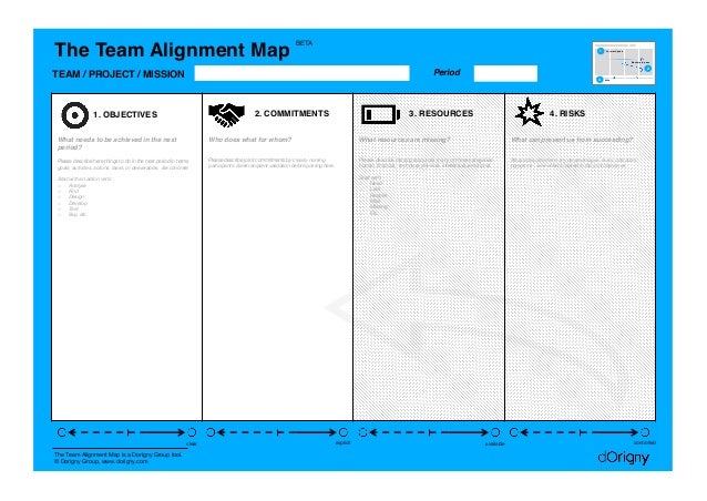 Team alignment map beta