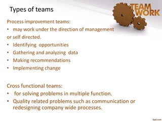 Types of teams 
Process improvement teams: 
• may work under the direction of management 
or self directed. 
• Identifying opportunities 
• Gathering and analyzing data 
• Making recommendations 
• Implementing change 
Cross functional teams: 
• for solving problems in multiple function. 
• Quality related problems such as communication or 
redesigning company wide processes. 
 