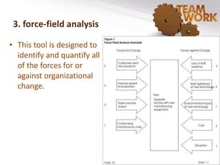 3. force-field analysis 
• This tool is designed to 
identify and quantify all 
of the forces for or 
against organizational 
change. 
 