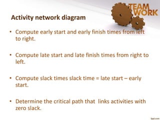 Activity network diagram 
• Compute early start and early finish times from left 
to right. 
• Compute late start and late finish times from right to 
left. 
• Compute slack times slack time = late start – early 
start. 
• Determine the critical path that links activities with 
zero slack. 
 