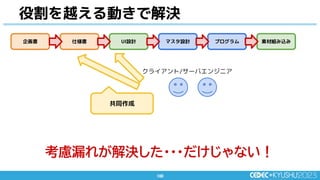 100
100
役割を越える動きで解決
共同作成
クライアント/サーバエンジニア
企画書 仕様書 UI設計 素材組み込み
マスタ設計 プログラム
考慮漏れが解決した・・・だけじゃない！
 