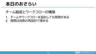114
114
本日のおさらい
チーム組成とワークフローの構築
1. チームやワークフローを設計しても隙間がある
2. 隙間は役割の再設計で埋める
 